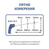 МЕГЕОН 16555S